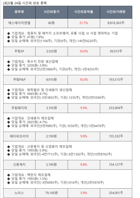 엘앤씨컴퍼니 이미지