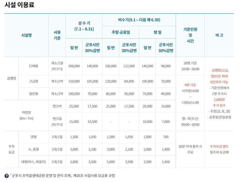 느티나무야영장 이미지
