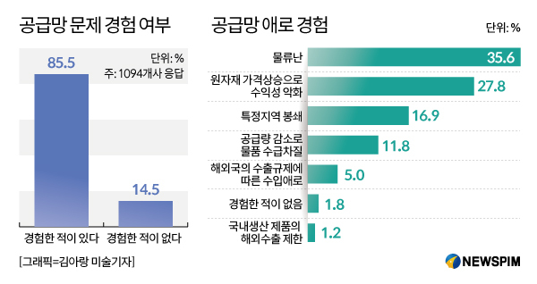 현대중국식품 이미지