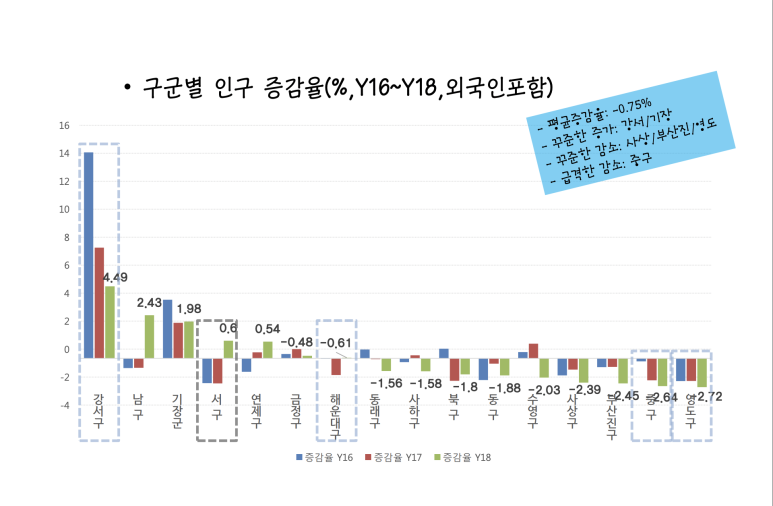월드오피스 이미지