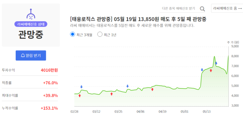 (주)태웅관리 이미지
