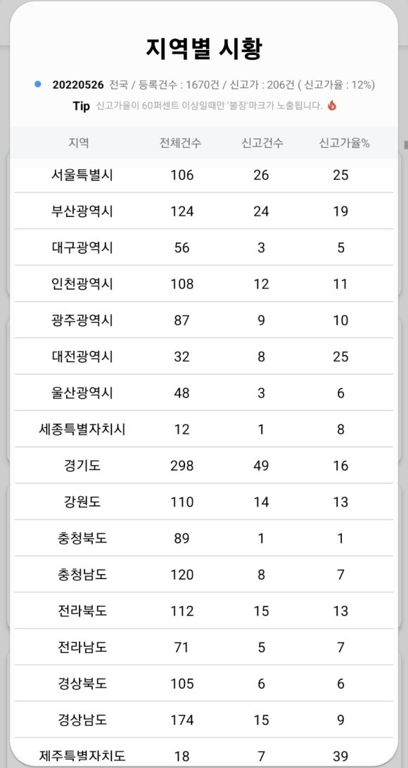 라부테크 이미지