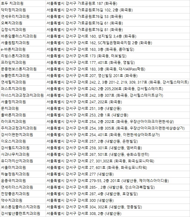 편한세상부부치과의원 이미지