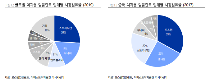 디오솔루션 이미지