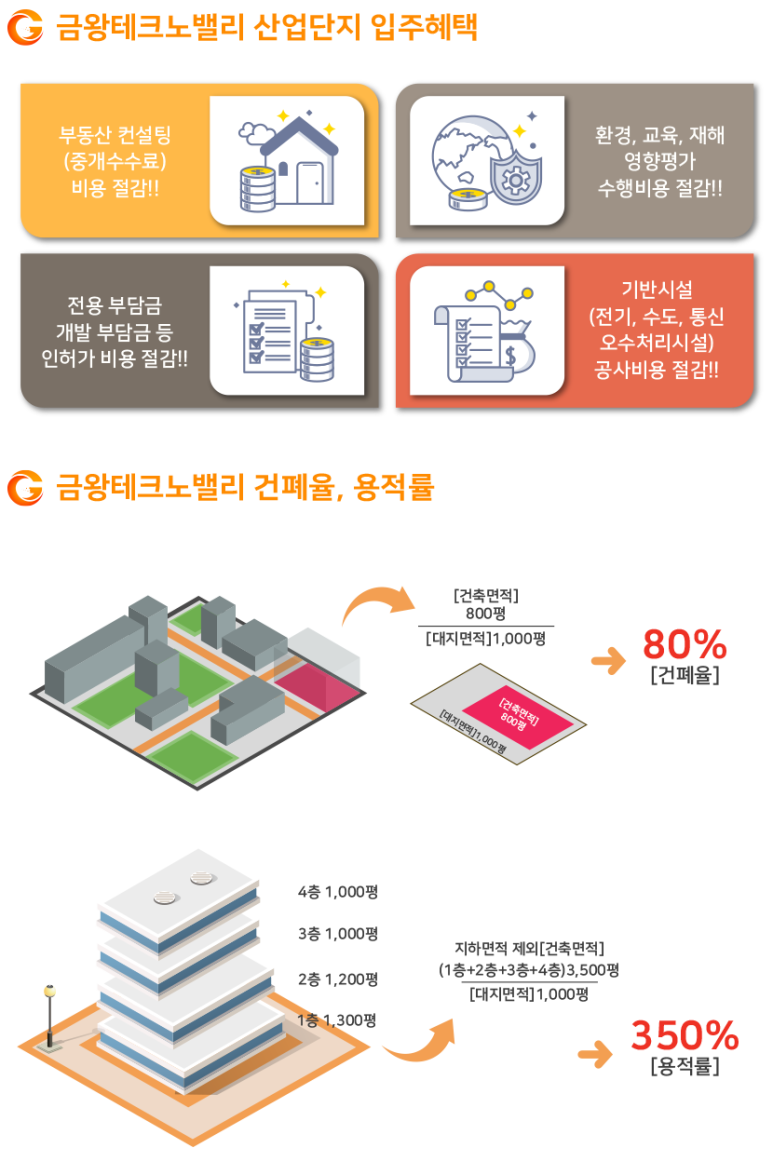 금왕산업 이미지