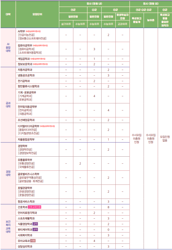 동명물류기계 이미지