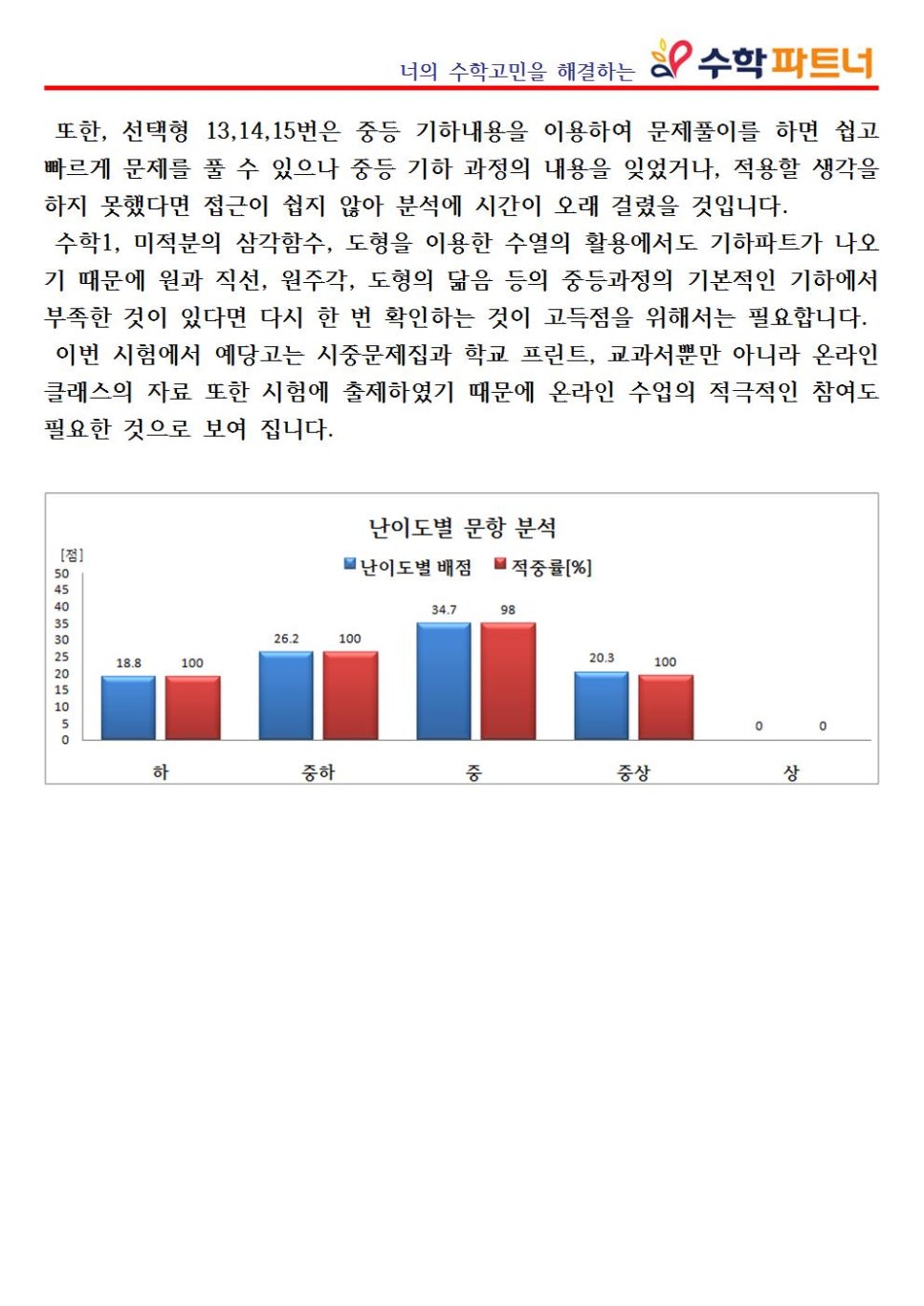 예당고등학교 이미지