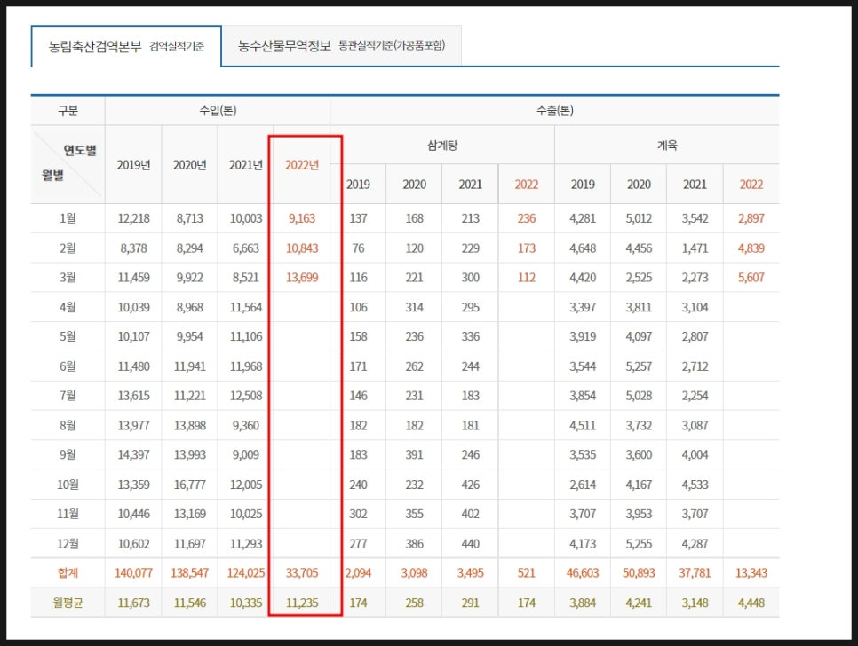 이지에프앤비 이미지