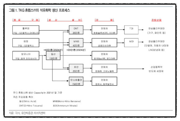 TKG휴켐스(주) 이미지