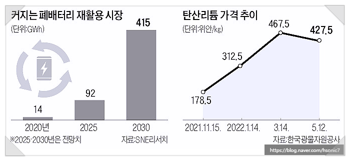 이온 하이텍 이미지