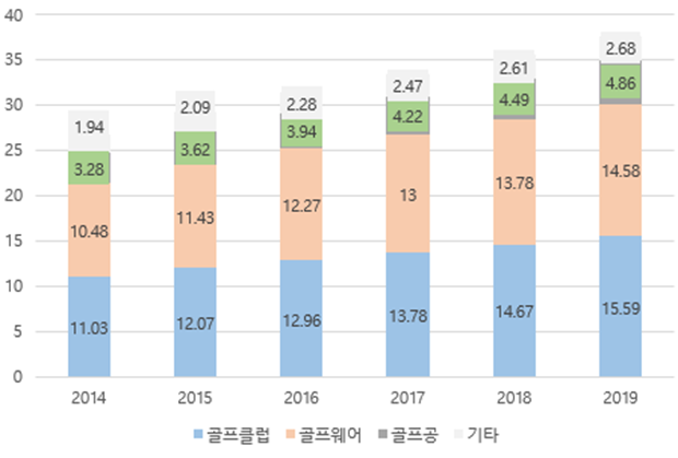 수골프용품 이미지