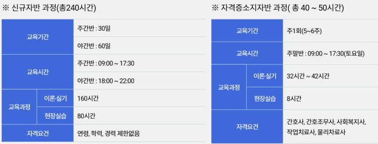 남부 요양보호사교육원 이미지