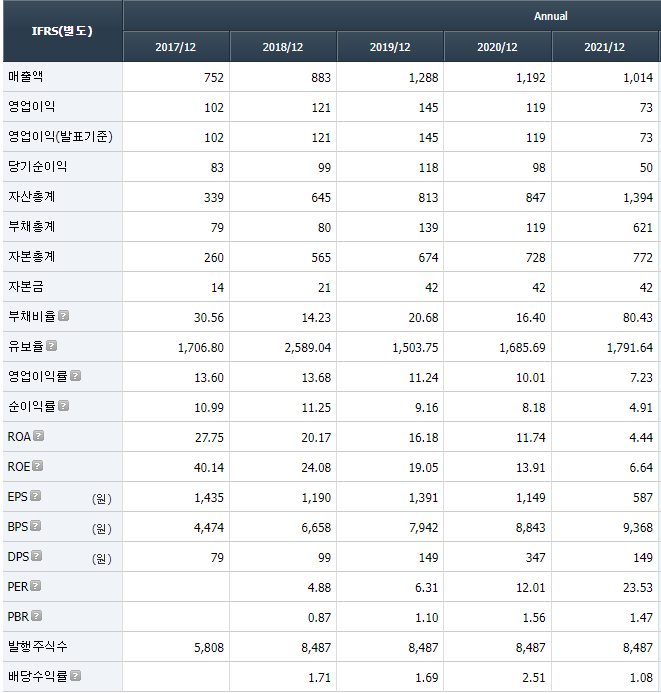 중앙화학 이미지