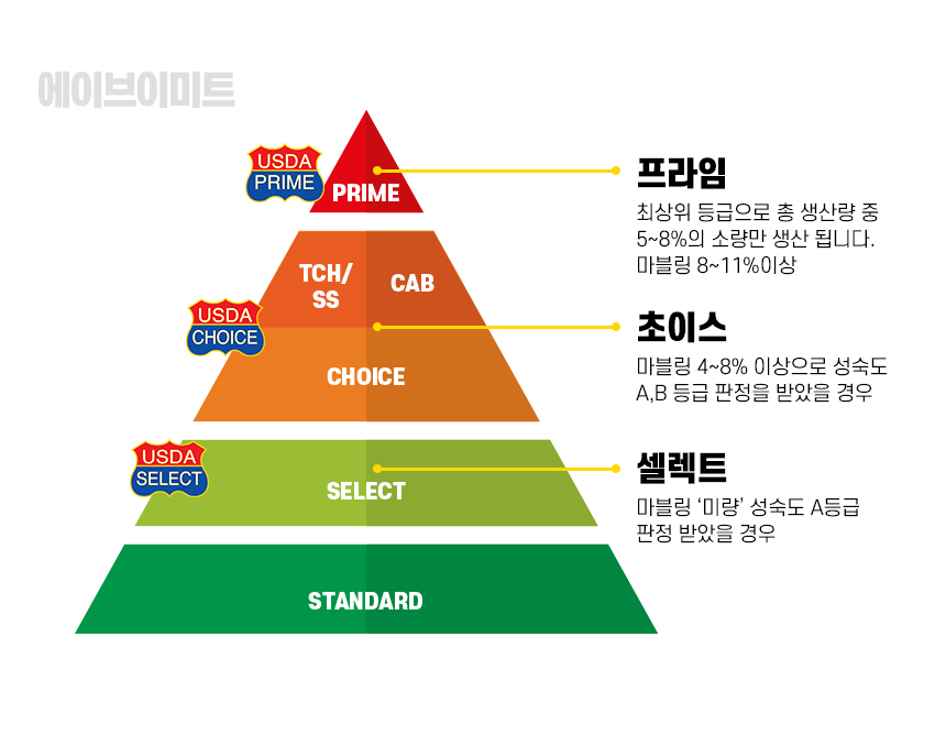 (주)참좋은육가공 이미지
