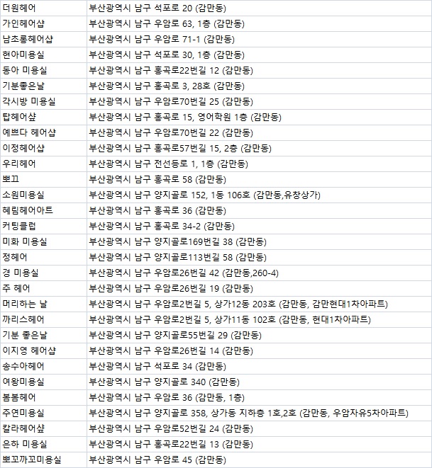 귀빈헤어라인 이미지