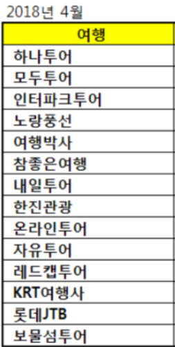 가자여행사 이미지