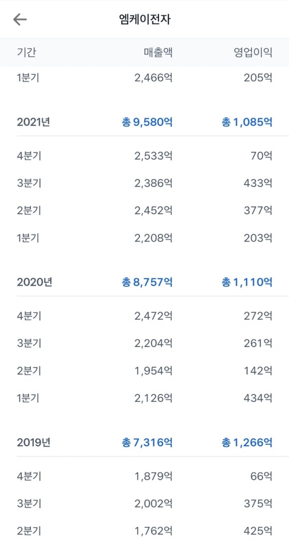 엠케이커뮤니케이션 이미지