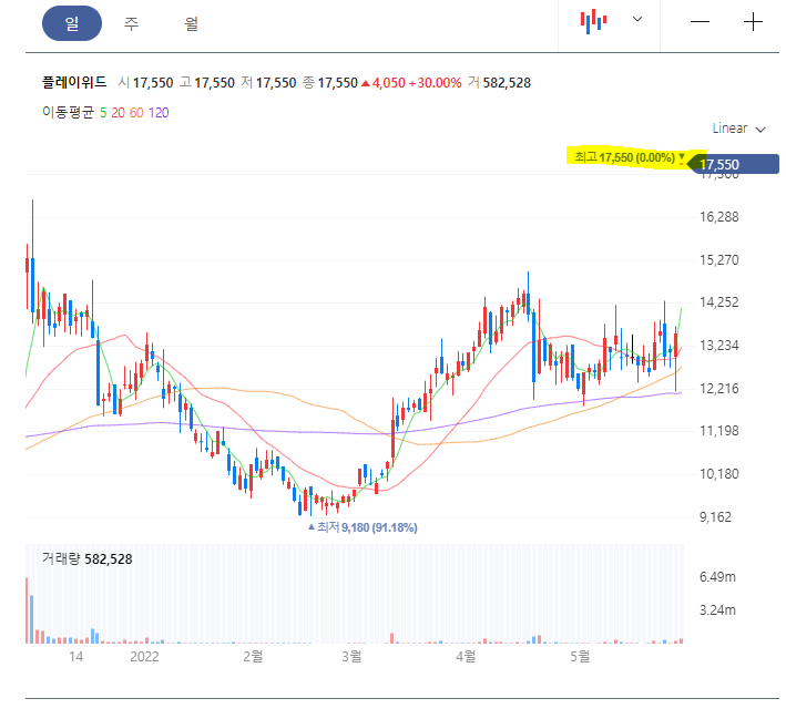 주식회사 와이앤케이 이미지