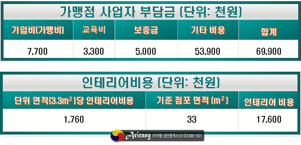 커피사피엔스점 이미지