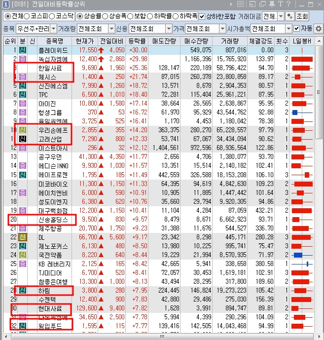 동우케미칼(주) 이미지