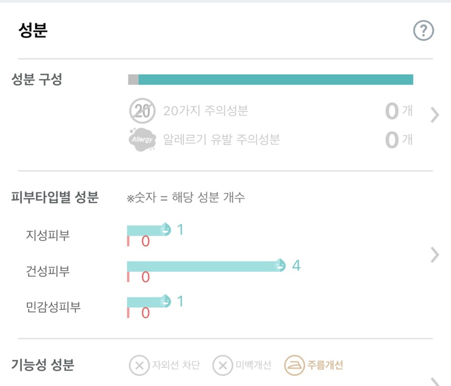 올그린에스 이미지