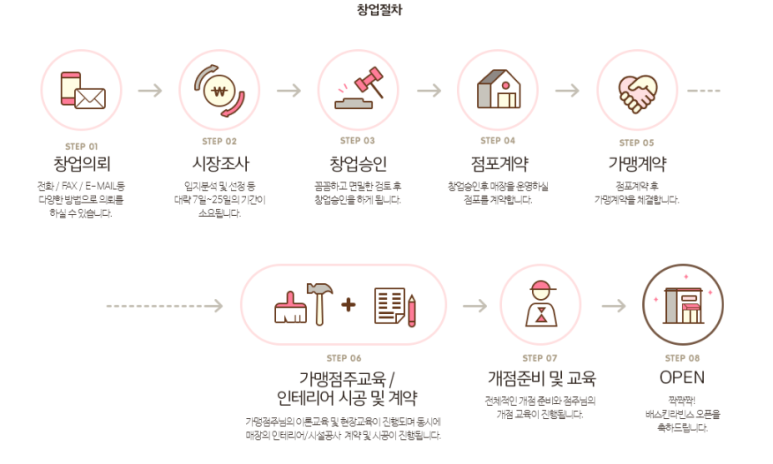 배스킨라빈스포천 이미지