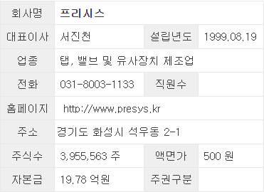 프리시스 이미지