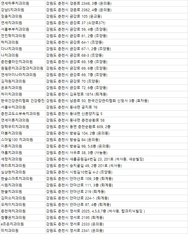 연세라임치과의원 이미지