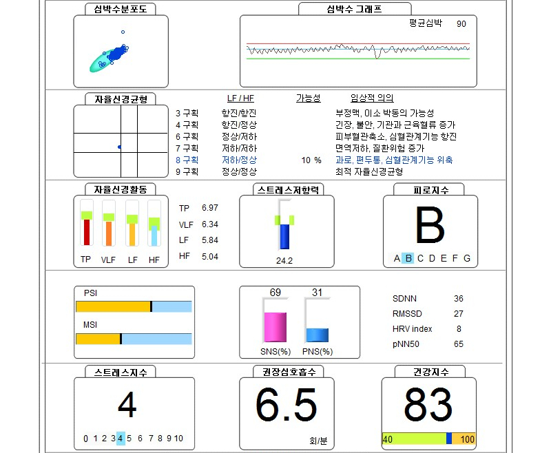 려한의원 이미지