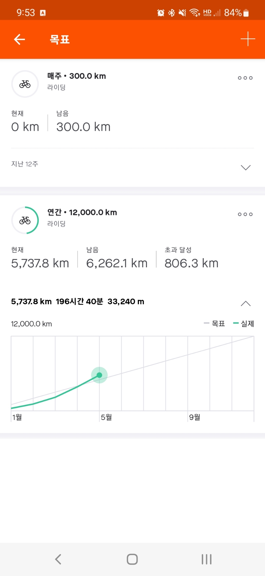 오천성 이미지