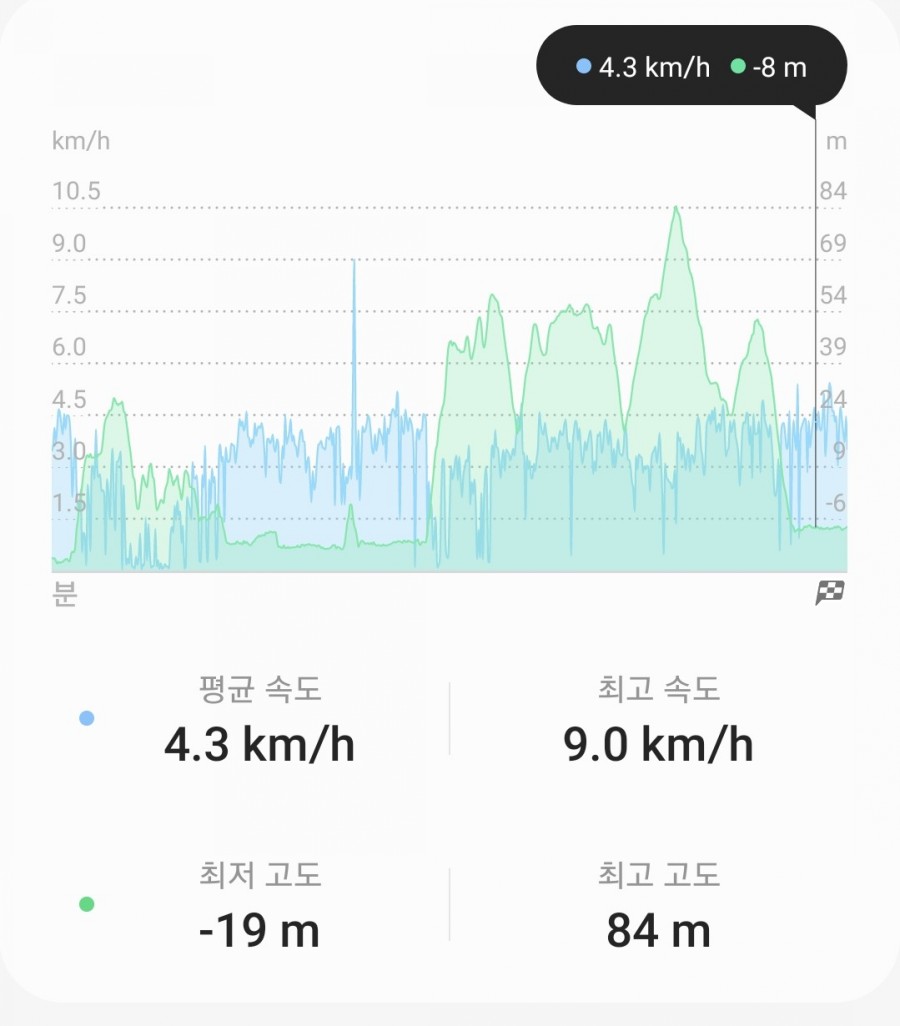 4코스 2구간 이미지