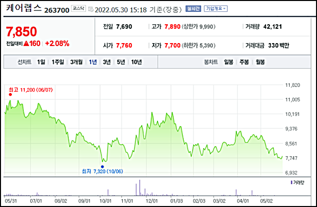 다올토탈기획 이미지