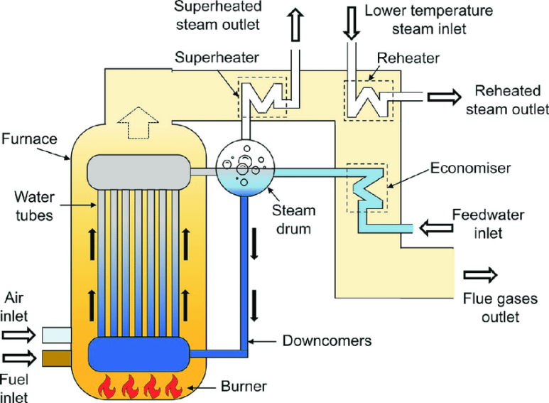 보일러(boiler) 이미지