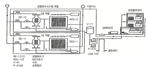 서울냉열시스템 이미지