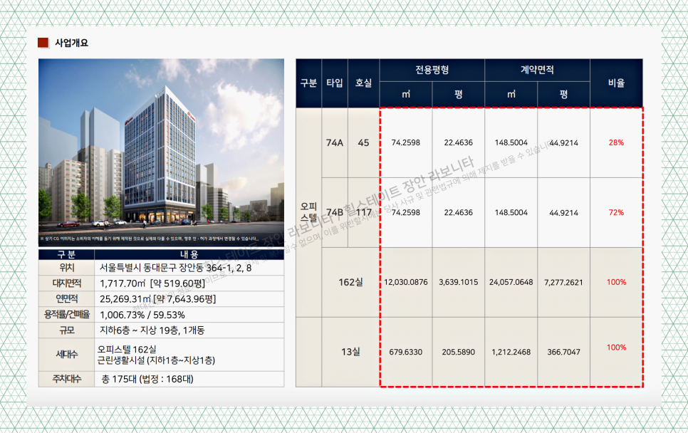 라보니타 이미지