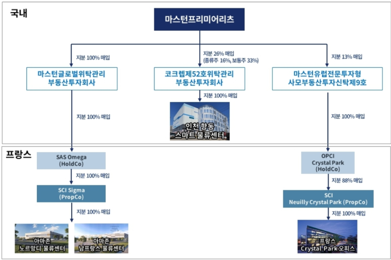 리츠파크투자 이미지