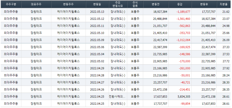 케이에이치테크 이미지