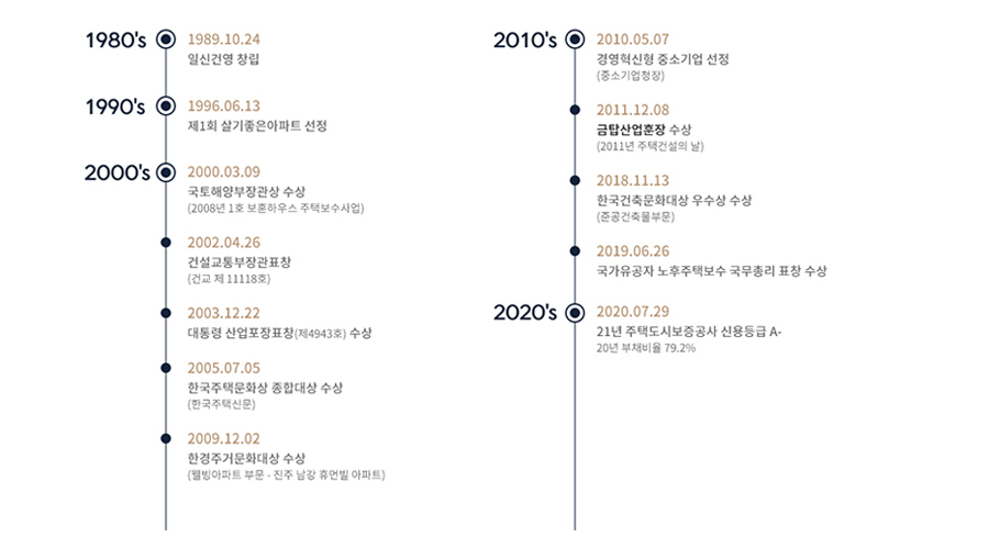 (주)건영기업 이미지
