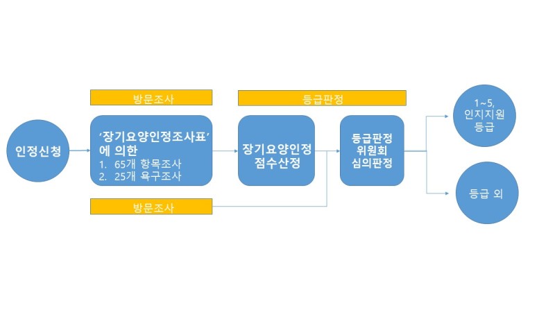 우리함께요양원 김포점 이미지