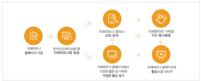 (주)당신의 파트너 이미지