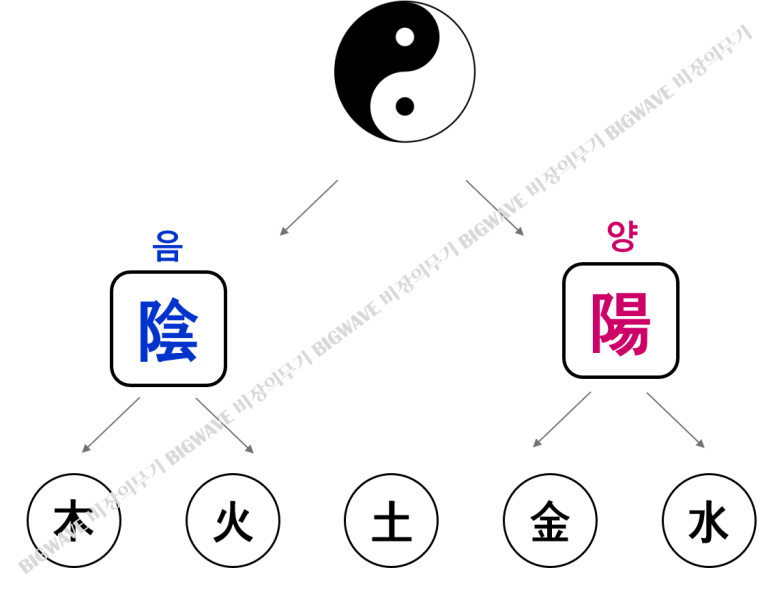 만물조경 이미지