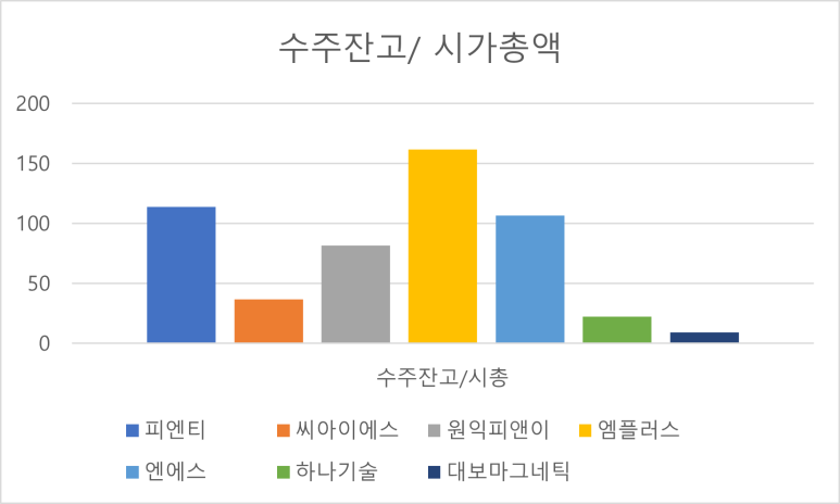 피엔티1공장 이미지