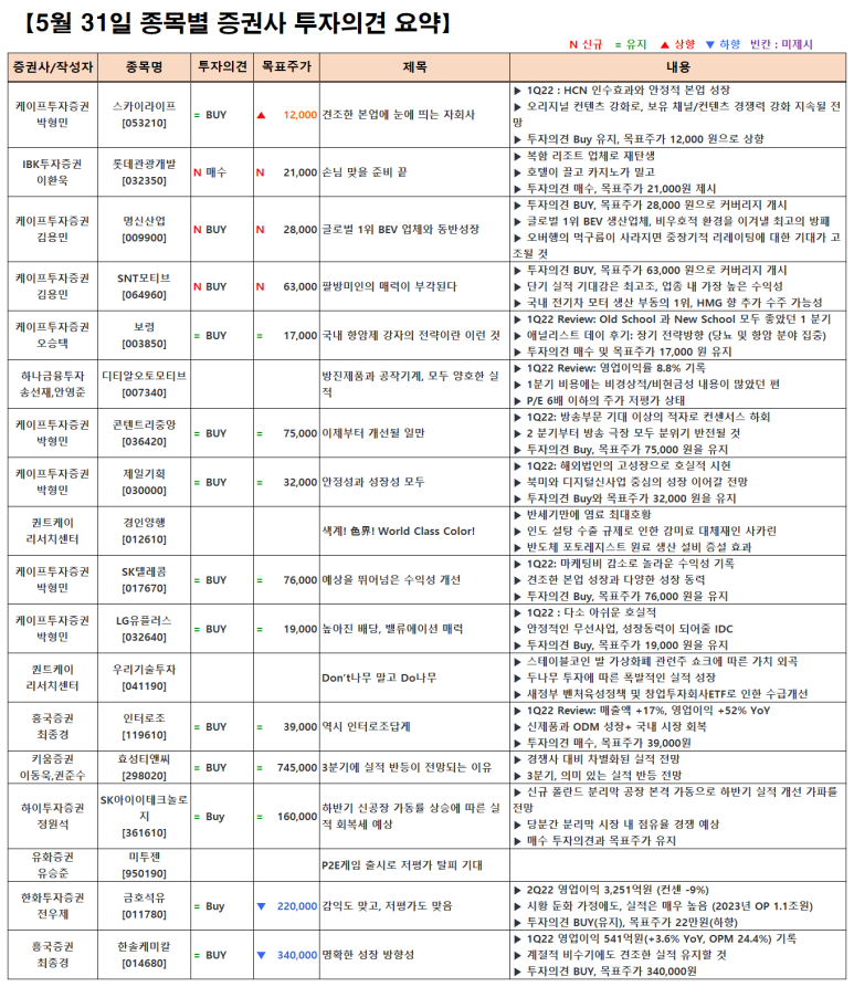 명신양행 이미지