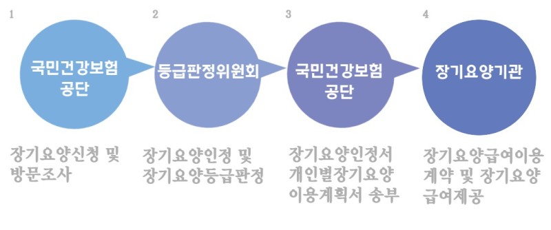 우리함께요양원 김포점 이미지