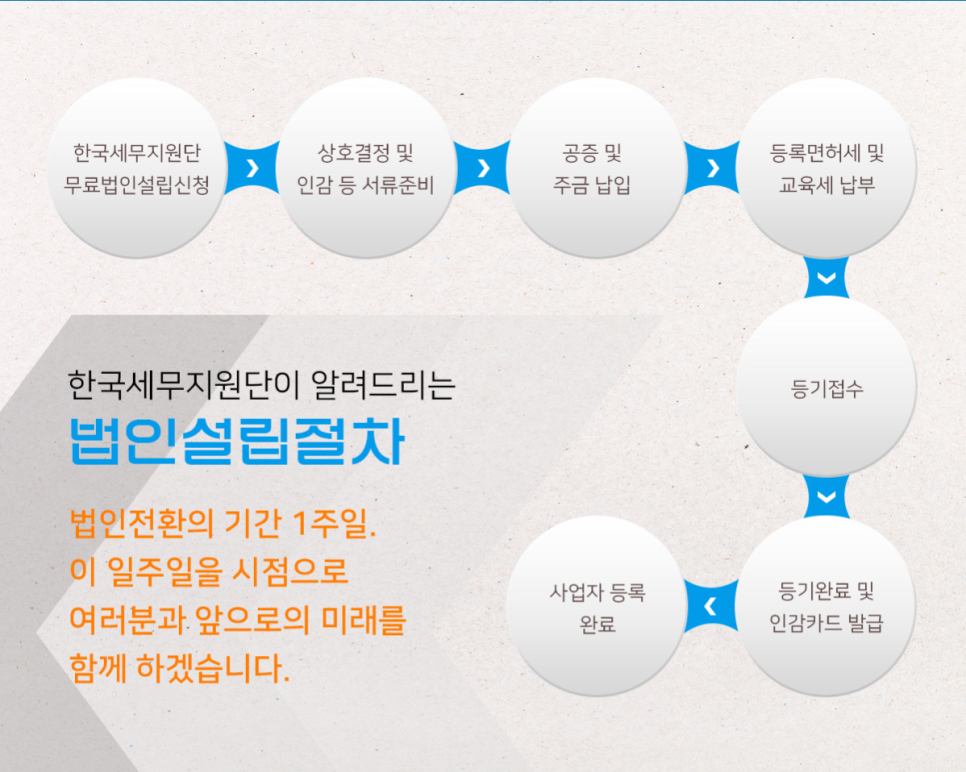 한국세무법인 이미지