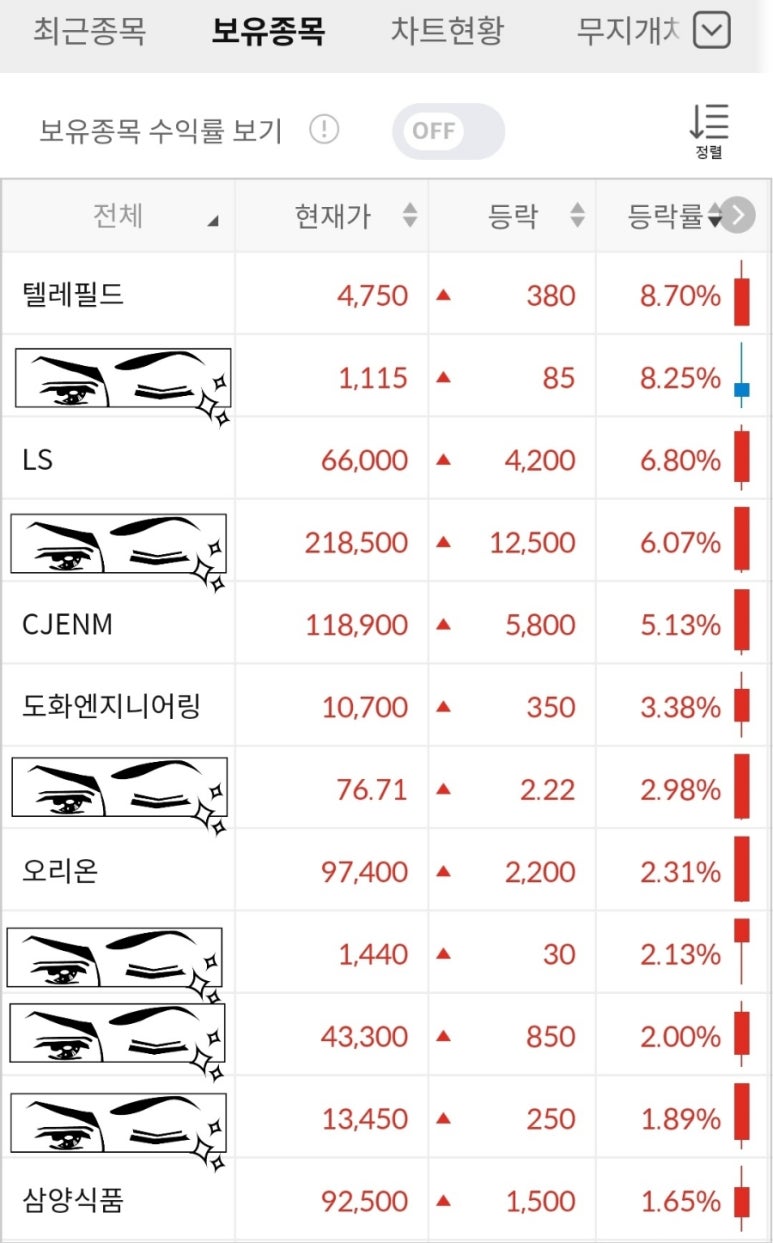 도화식품 이미지