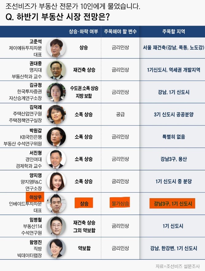 비즈 이미지
