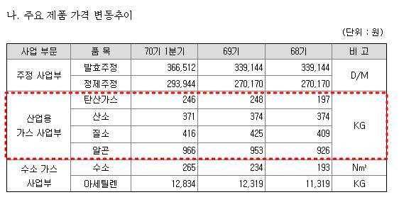 대성특수가스 이미지