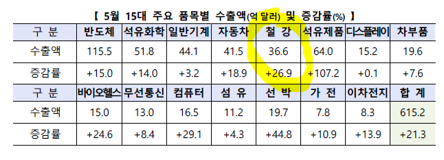 상상비철금속 이미지