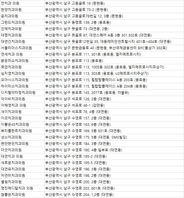 정다운치과의원 이미지